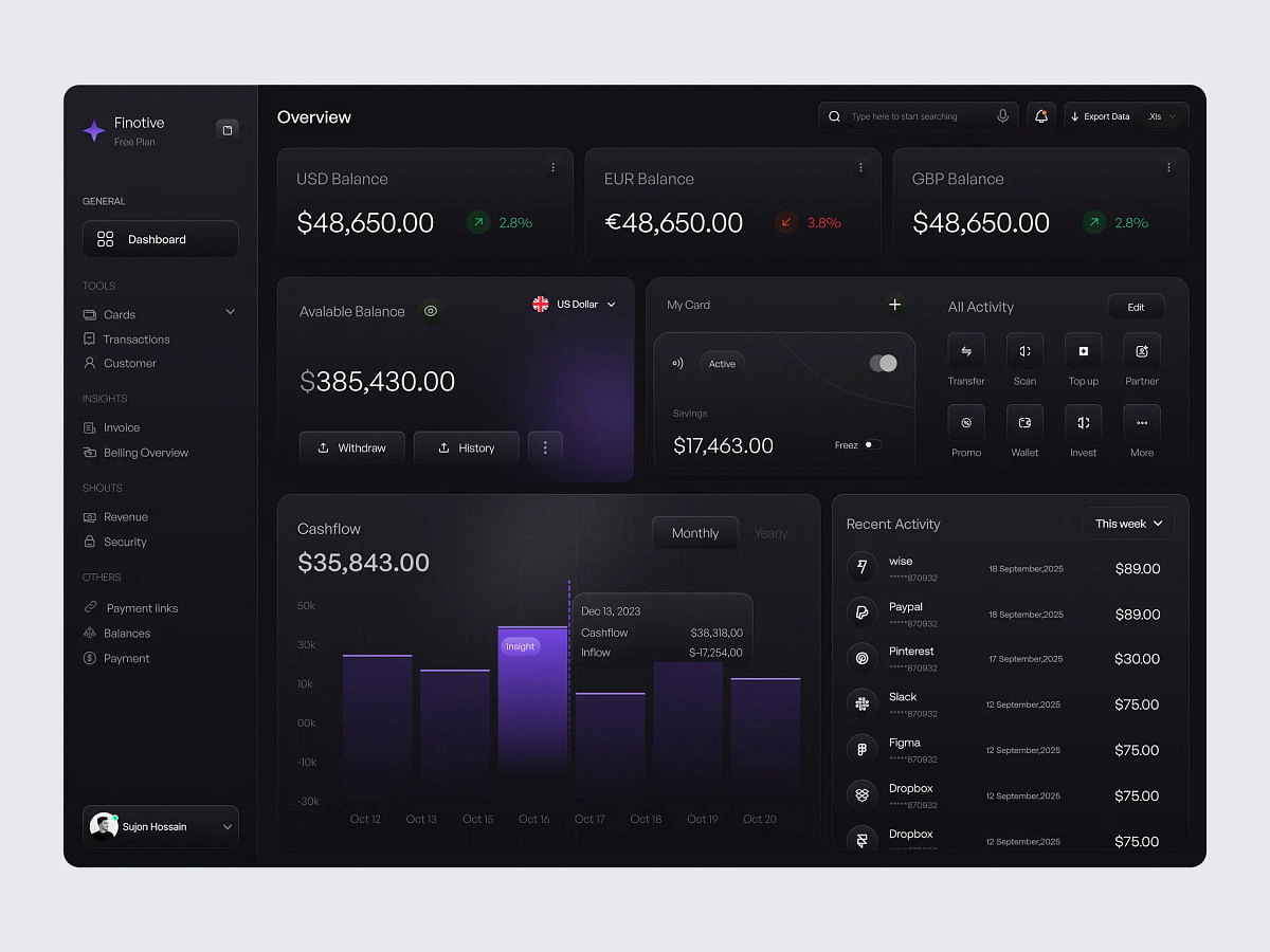 Finance Dashboard Design Image 2