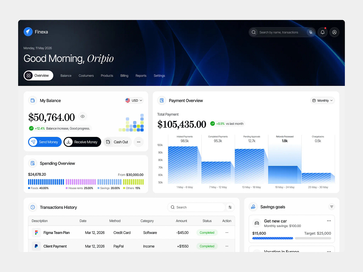 Finance Dashboard Design Image 4