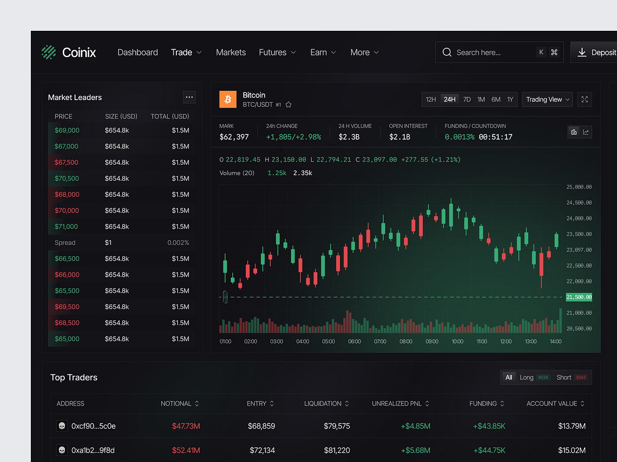 Crypto Dashboard Image 1