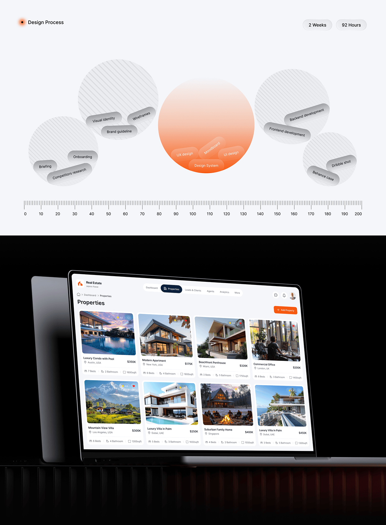 Real Estate Admin Dashboard Image 0