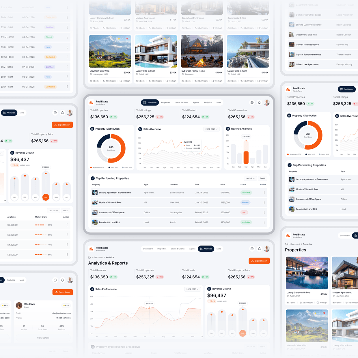 Real Estate Admin Dashboard Image 3