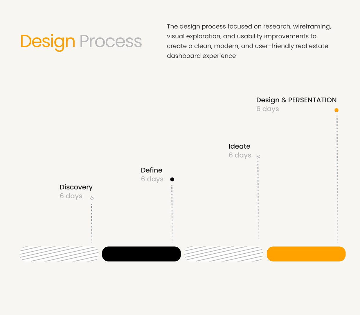 Luxury Real Estate Website Design Image 8