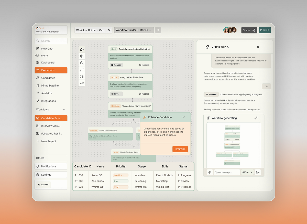 AI Workflow Automation Dashboard