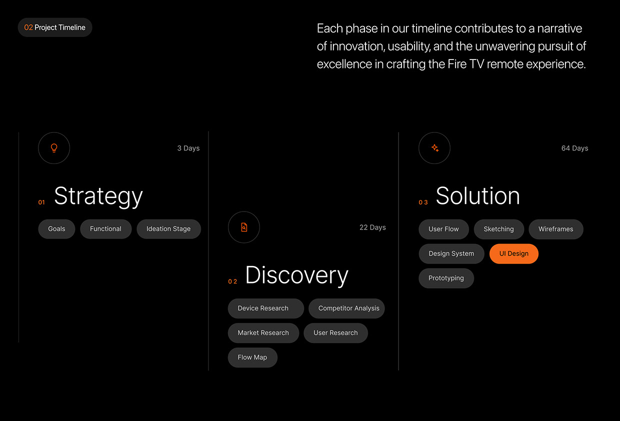 Remote Fire TV_UX UI Design | Cao Huệ Image 1