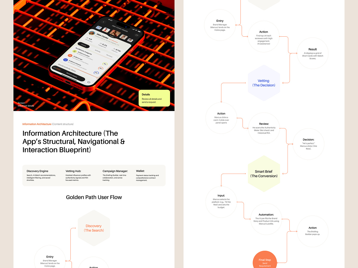 Case study _ Ai Influencers marketplace Image 6