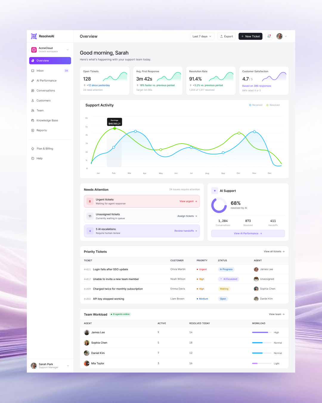✨ResolveAI — AI Customer Support SaaS Dashboard & Website Image 3