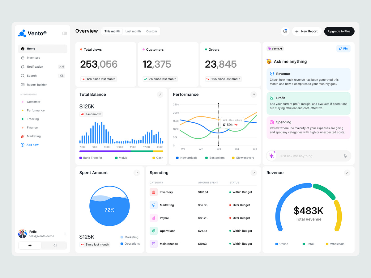 Dashboard — Modern Admin UI