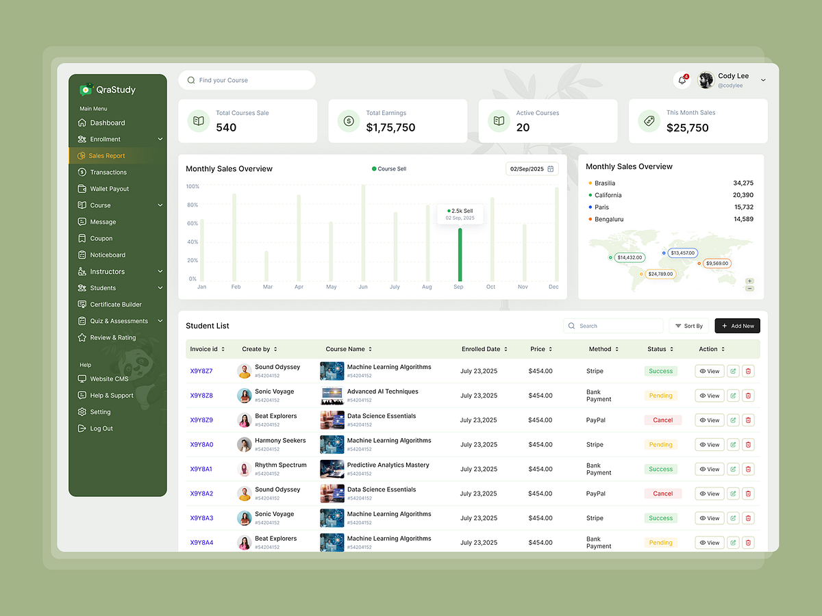 LMS Sale Report Dashboard UI