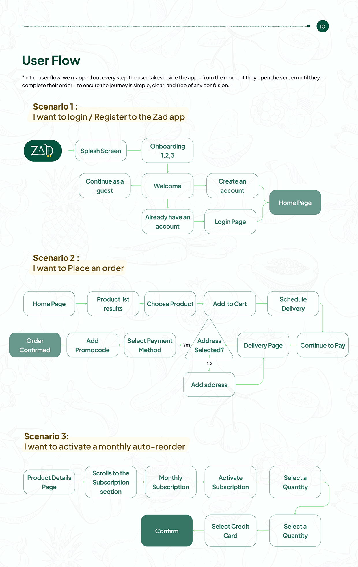ZAD Market - Smart Hypermarket for Saudi Market Image 11