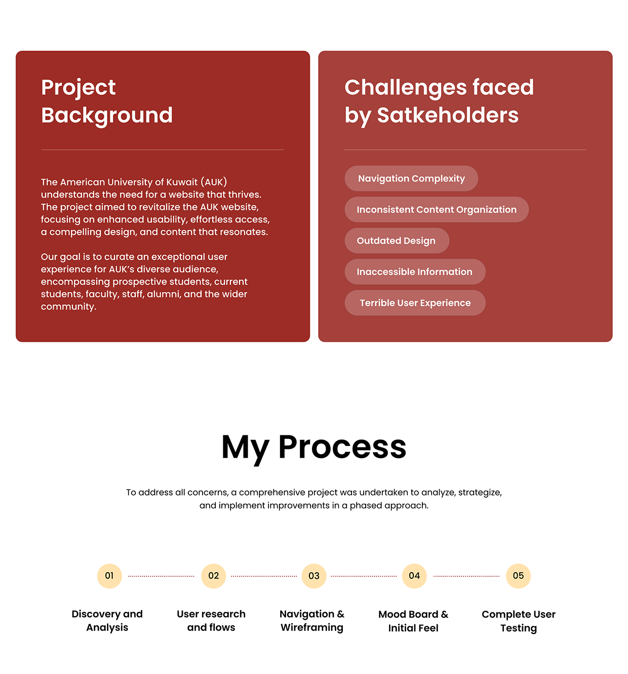 American University of Kuwait - Website Redesign, UI/UX Image 0