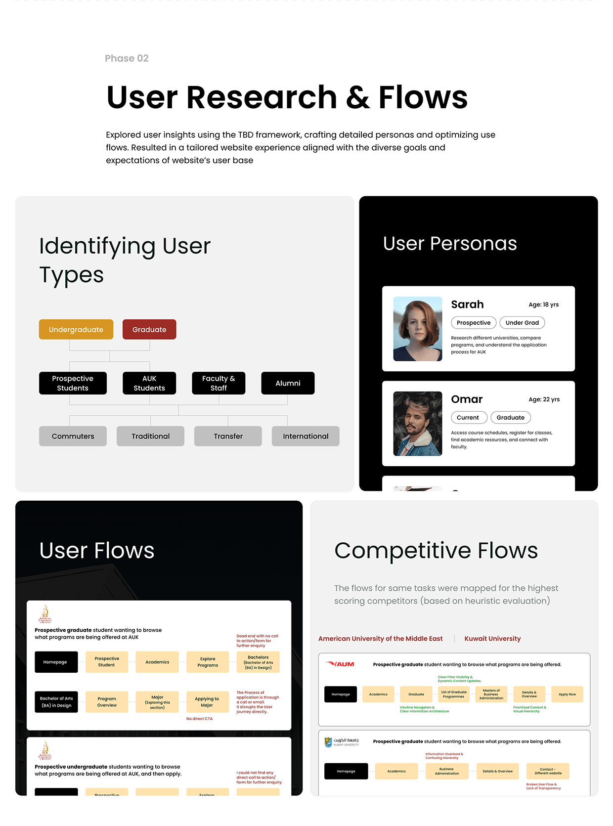 American University of Kuwait - Website Redesign, UI/UX Image 2
