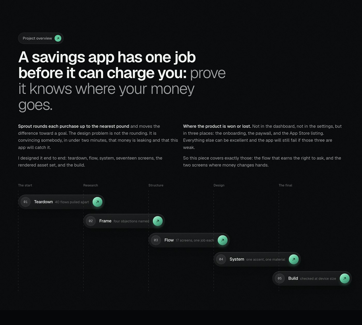 Sprout — Onboarding to Paywall for a Savings App Image 0