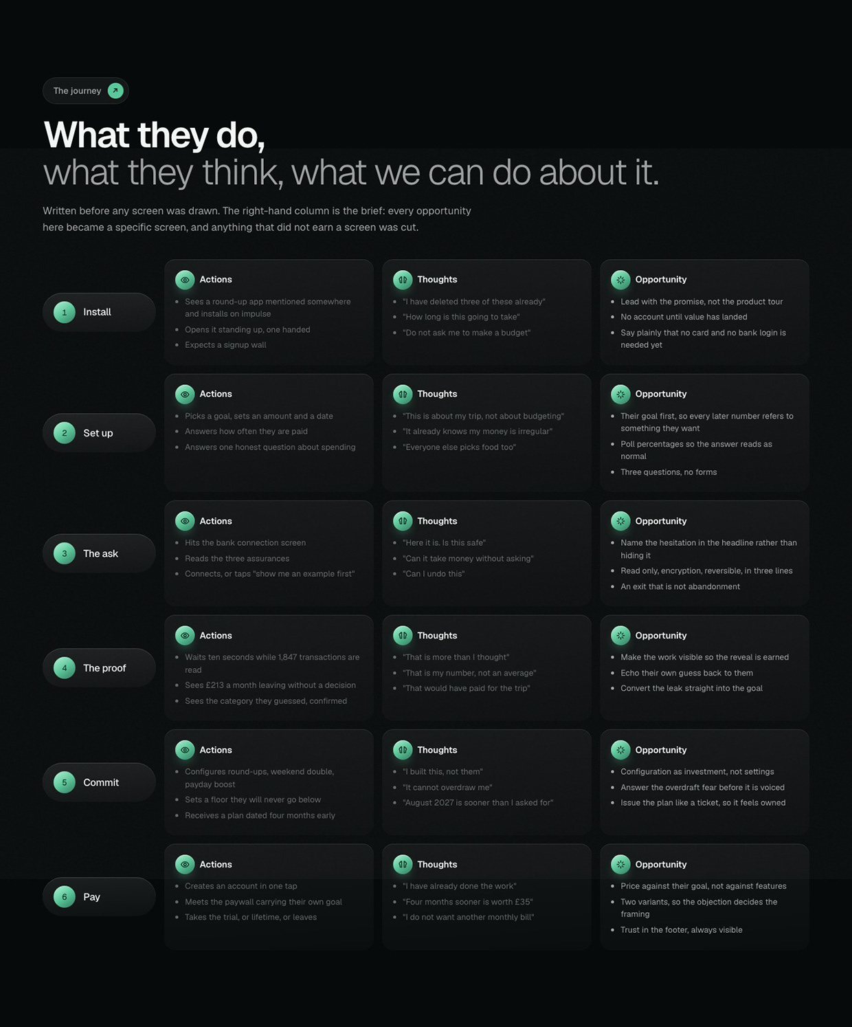 Sprout — Onboarding to Paywall for a Savings App Image 7