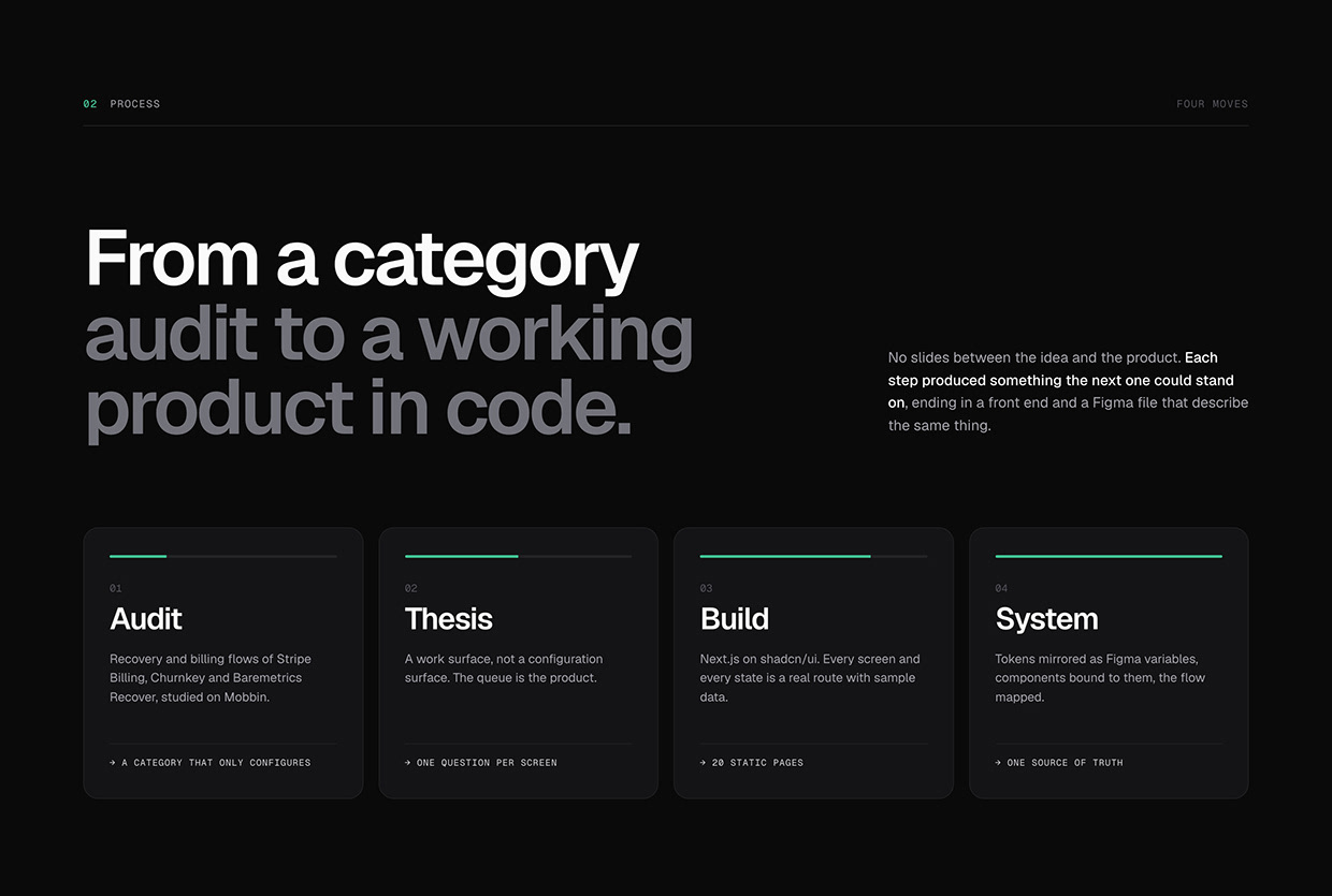Weir — Revenue Recovery Dashboard for SaaS Image 0