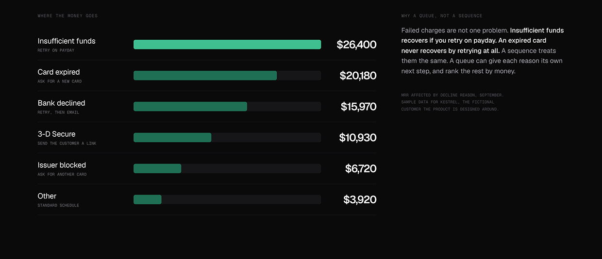 Weir — Revenue Recovery Dashboard for SaaS Image 3