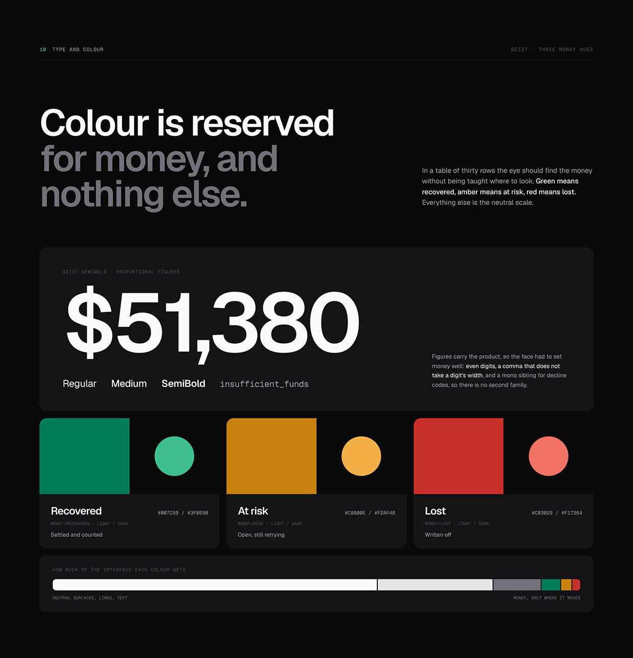 Weir — Revenue Recovery Dashboard for SaaS Image 8