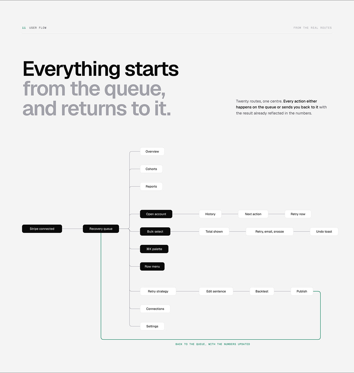 Weir — Revenue Recovery Dashboard for SaaS Image 9