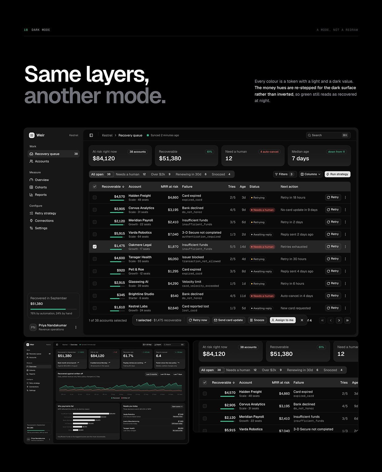 Weir — Revenue Recovery Dashboard for SaaS Image 16