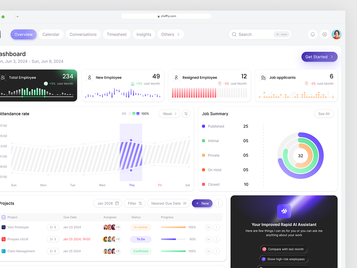 Staffly- HR Management Dashboard Image 0