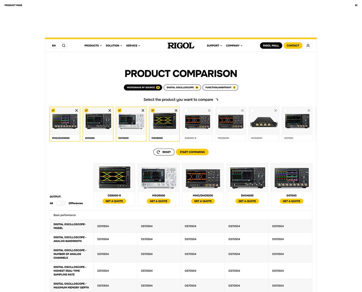 Website Redesign for Electronics Manufacturer - RIGOL Image 11
