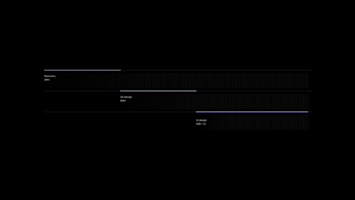 Event Ticketing Platform - UX UI design | Web design Image 3