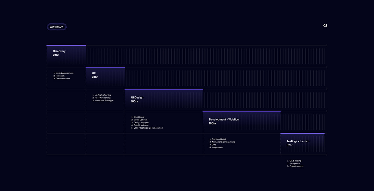 AI & ML Startup - Web Design, Motion, Graphics, Webflow Image 1