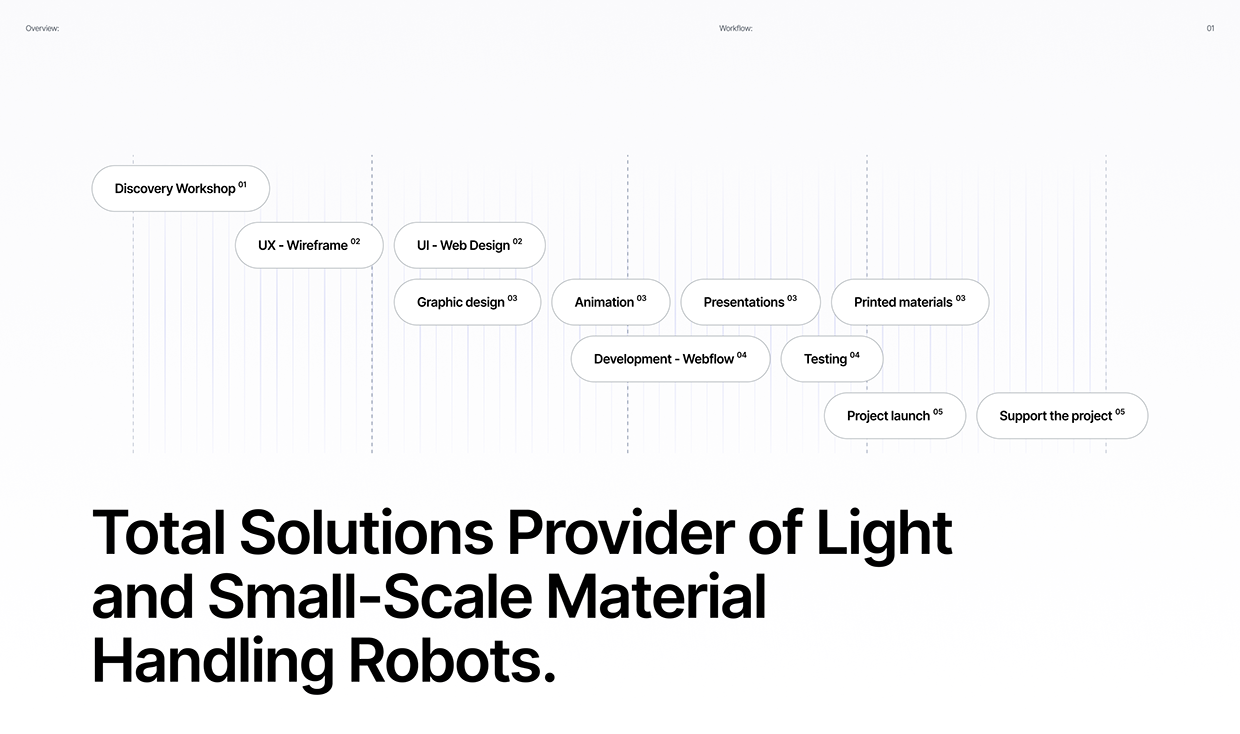 Webflow Web Design & Development - Robots Manufacturer Image 0