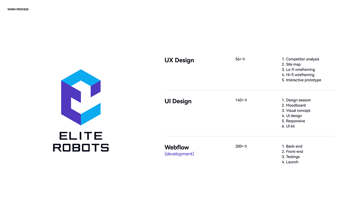 Corporate Website Design (Webflow) for Robotics Company Image 0