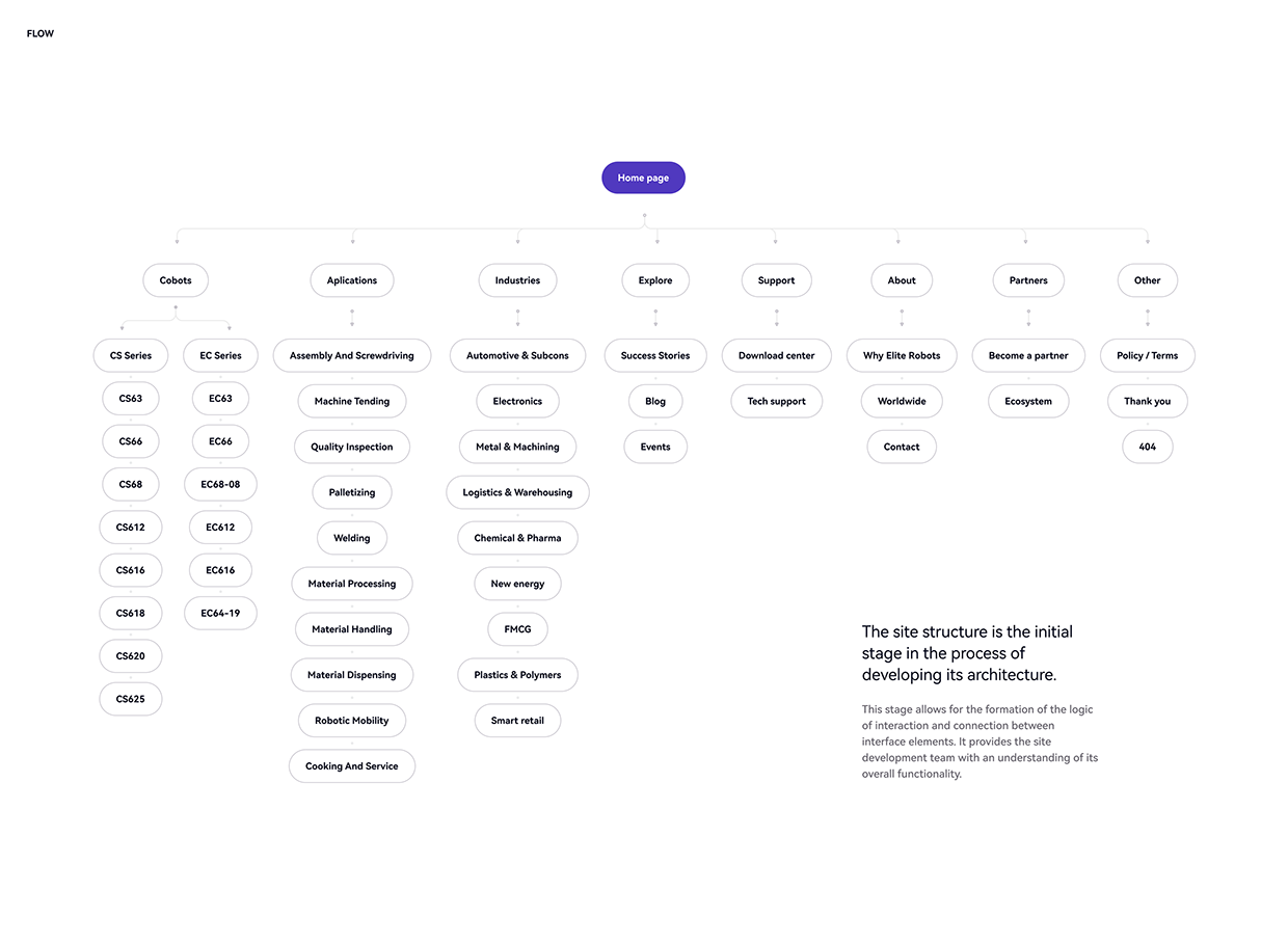 Corporate Website Design (Webflow) for Robotics Company Image 2