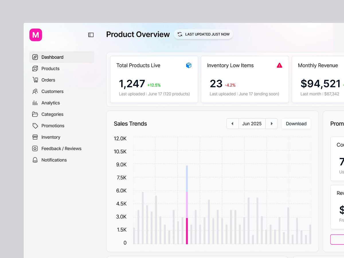 Retail POS Analytics & Inventory Management Dashboard UI