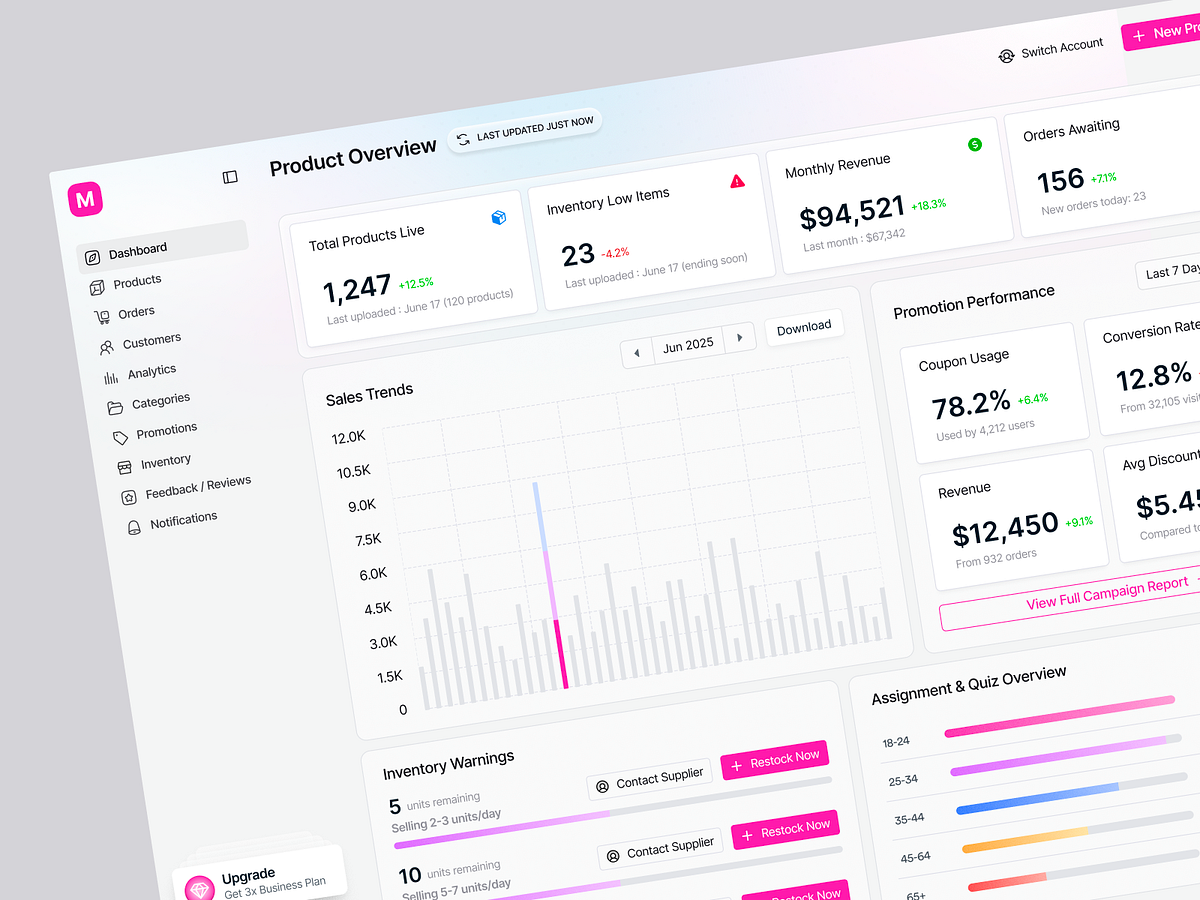 Retail POS Analytics & Inventory Management Dashboard UI Image 0