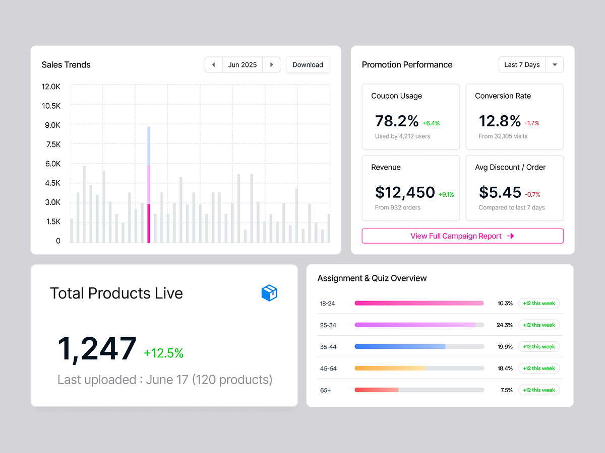 Retail POS Analytics & Inventory Management Dashboard UI Image 1