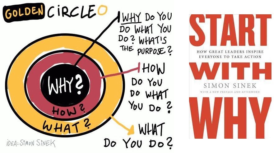 🔍 Finding Your WHY: The Blueprint for Building a Strong Brand That Resonates