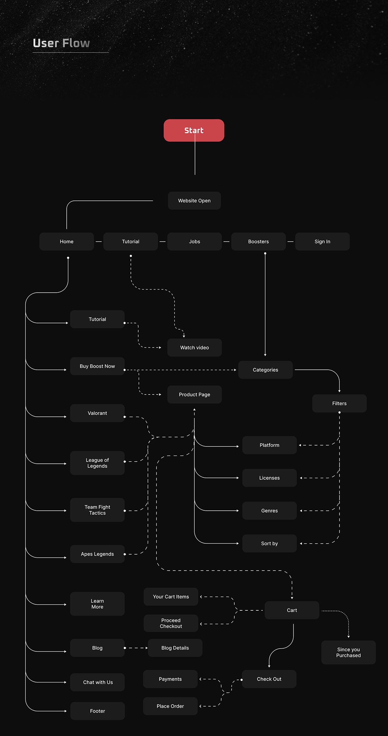 NFT Gaming Website Design UX Case Study Image 12