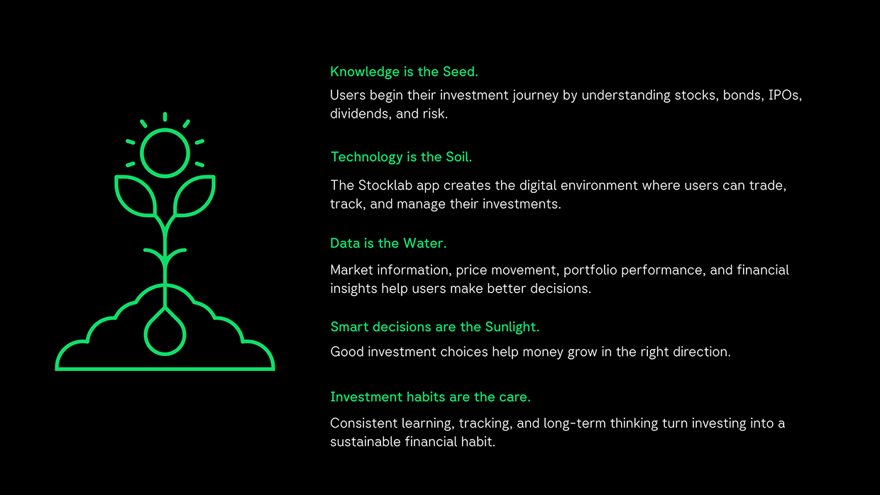 Stocklab - Rebranding Image 5