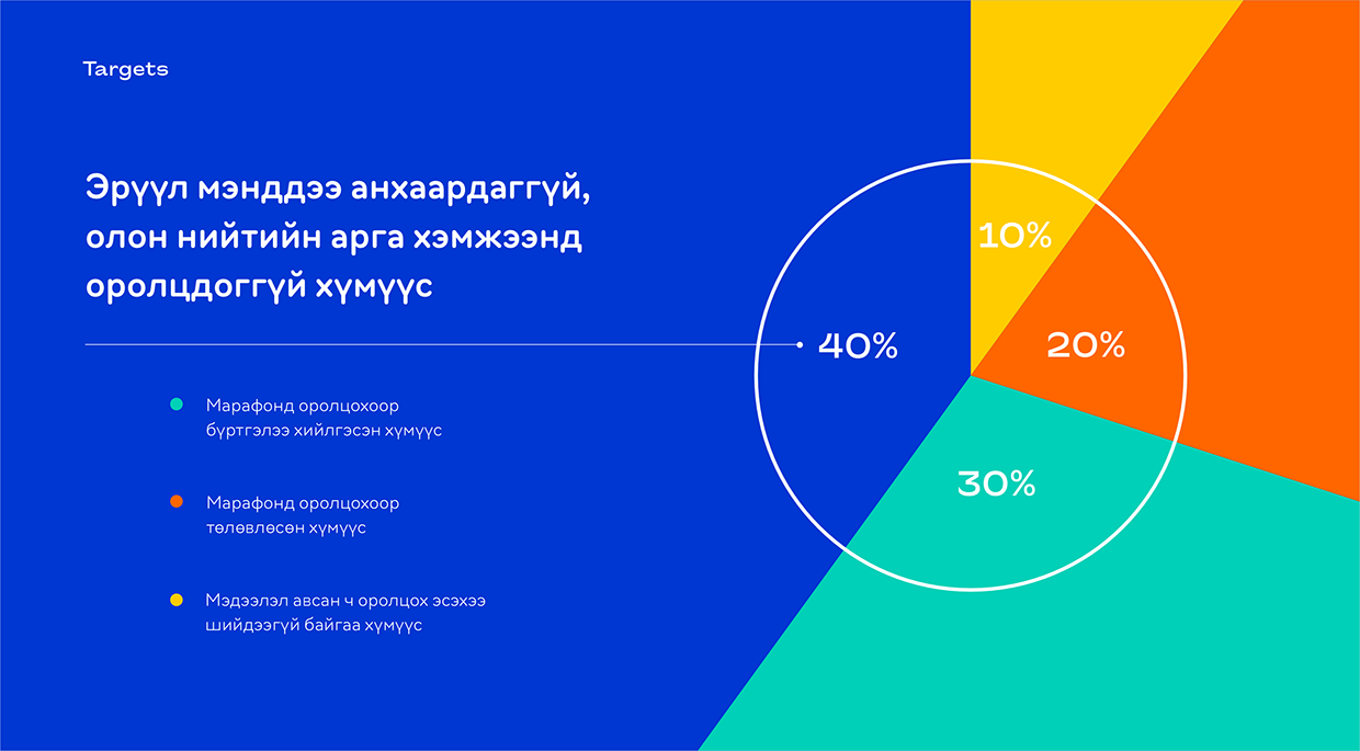Ulaanbaatar Marathon - Branding Image 4