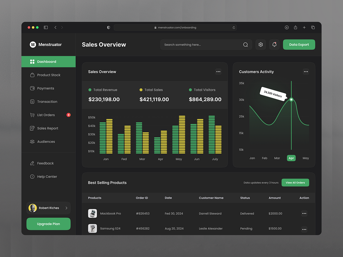 Sales Overview Dashboard