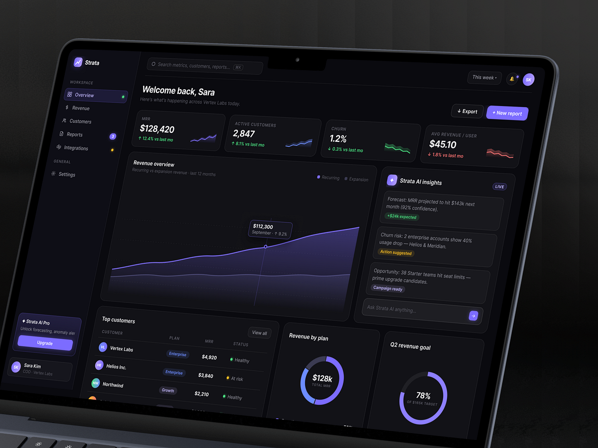 Strata — SaaS Analytics Dashboard