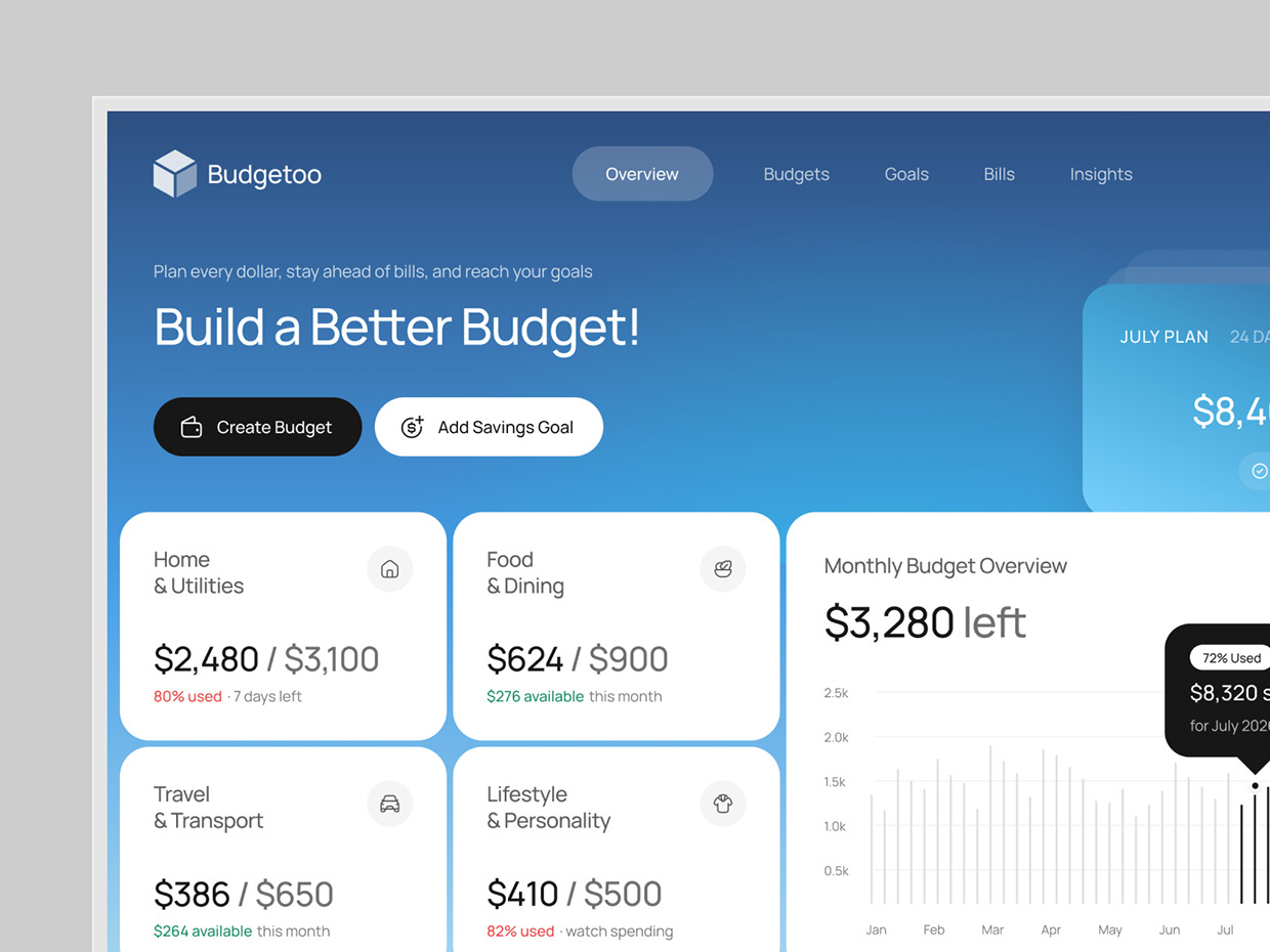 Budgetoo - Budget Planning Dashboard UIUX Design Image 1