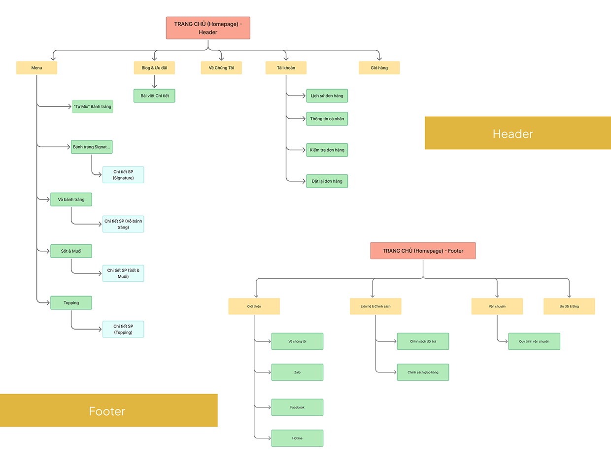 Banh Trang Co Hai | Interactive Food Website UI Image 3