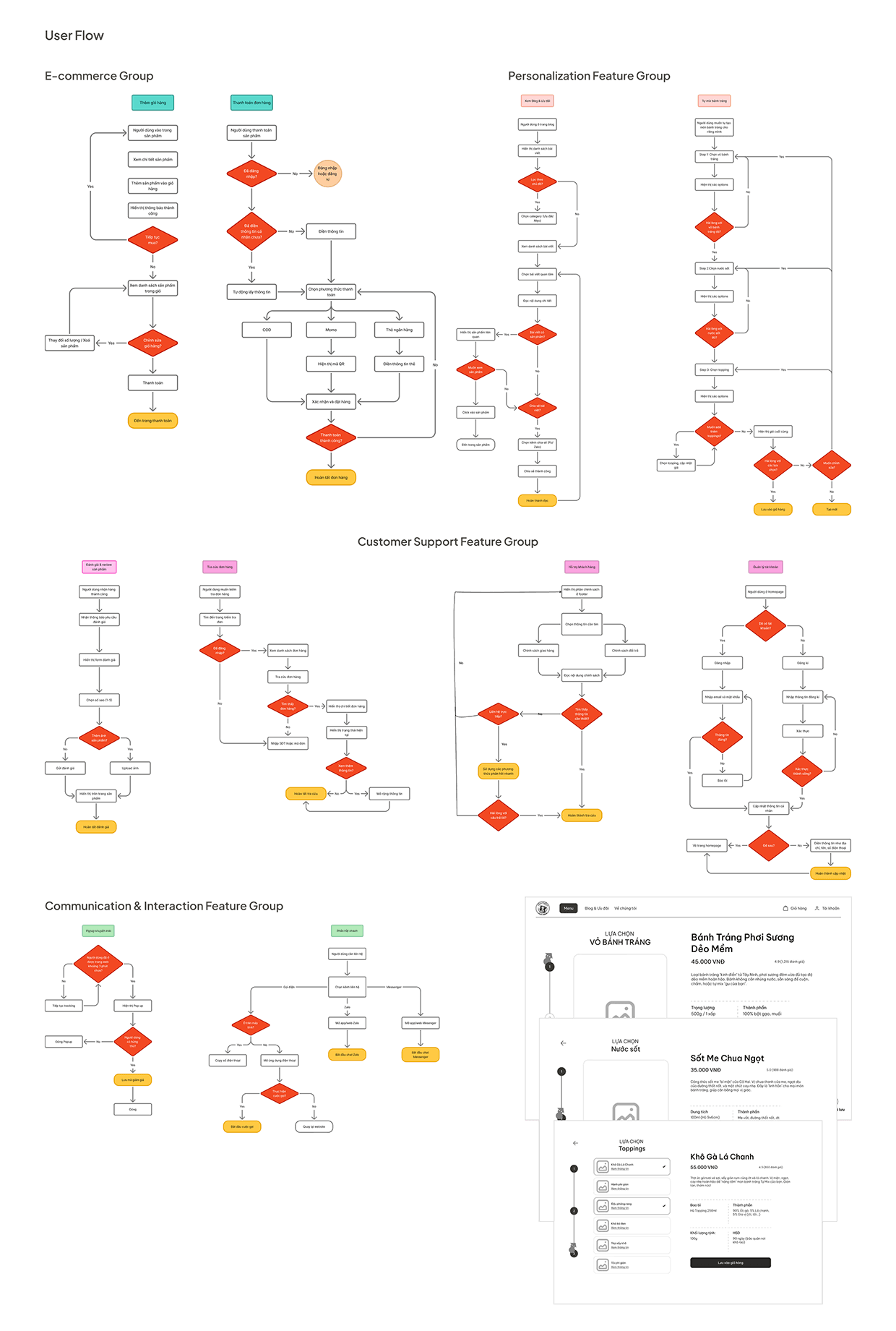 Banh Trang Co Hai | Interactive Food Website UI Image 4