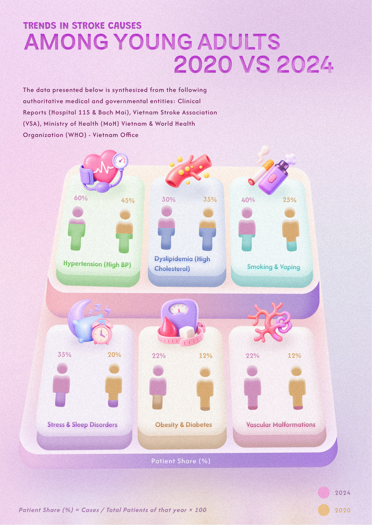 Data Visualization Design Image 0