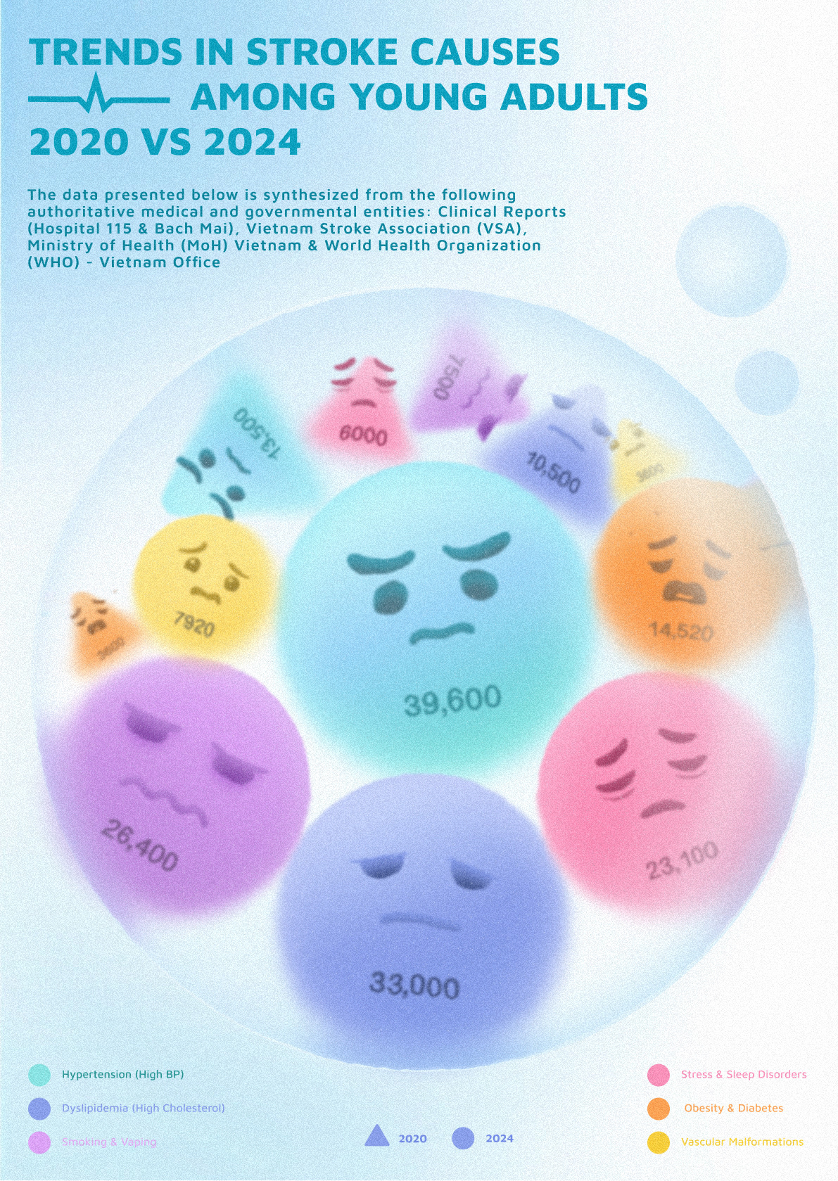 Data Visualization Design Image 1