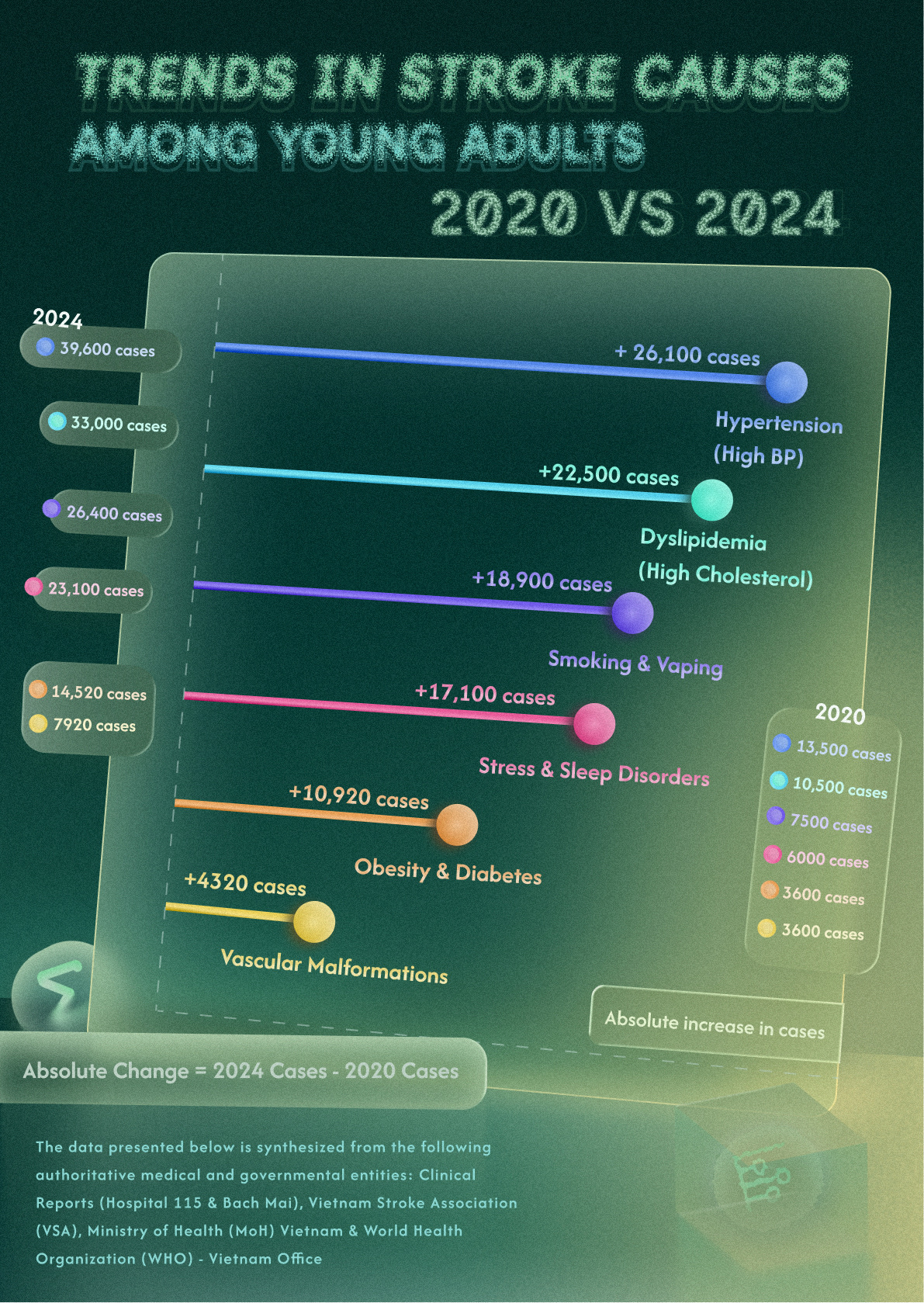Data Visualization Design Image 2