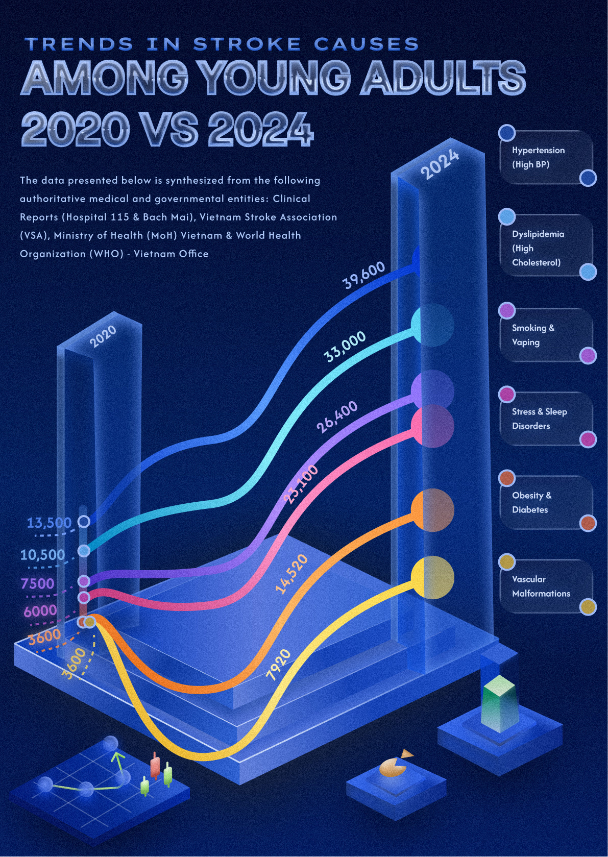 Data Visualization Design Image 3