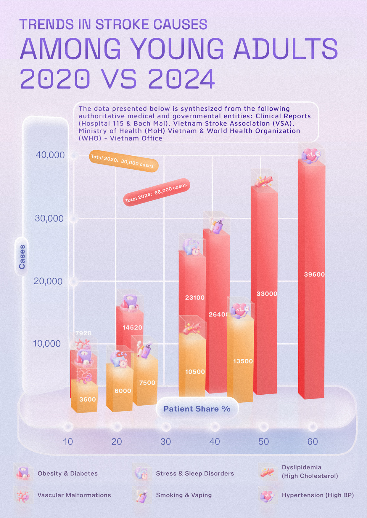 Data Visualization Design Image 5