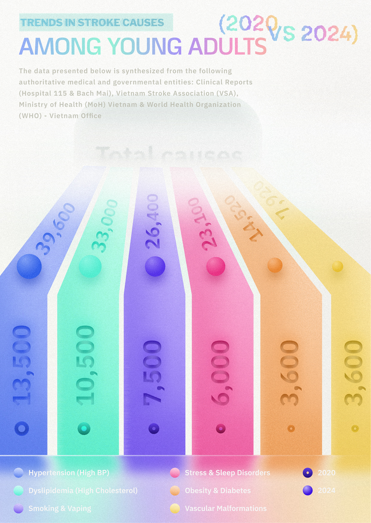 Data Visualization Design Image 6
