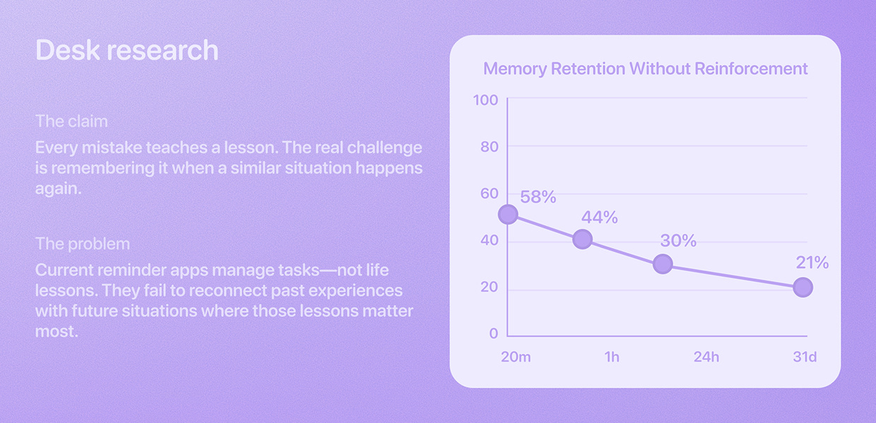 Remind — Self Improvement Mobile App | UI UX Case Study Image 1