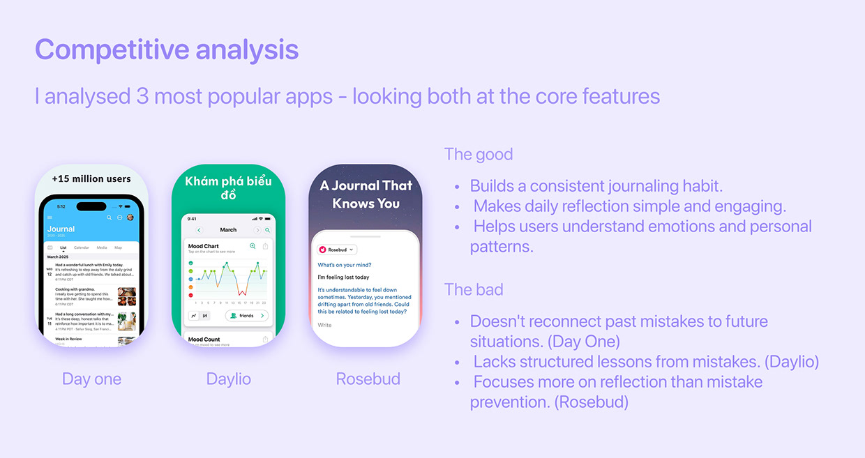 Remind — Self Improvement Mobile App | UI UX Case Study Image 2