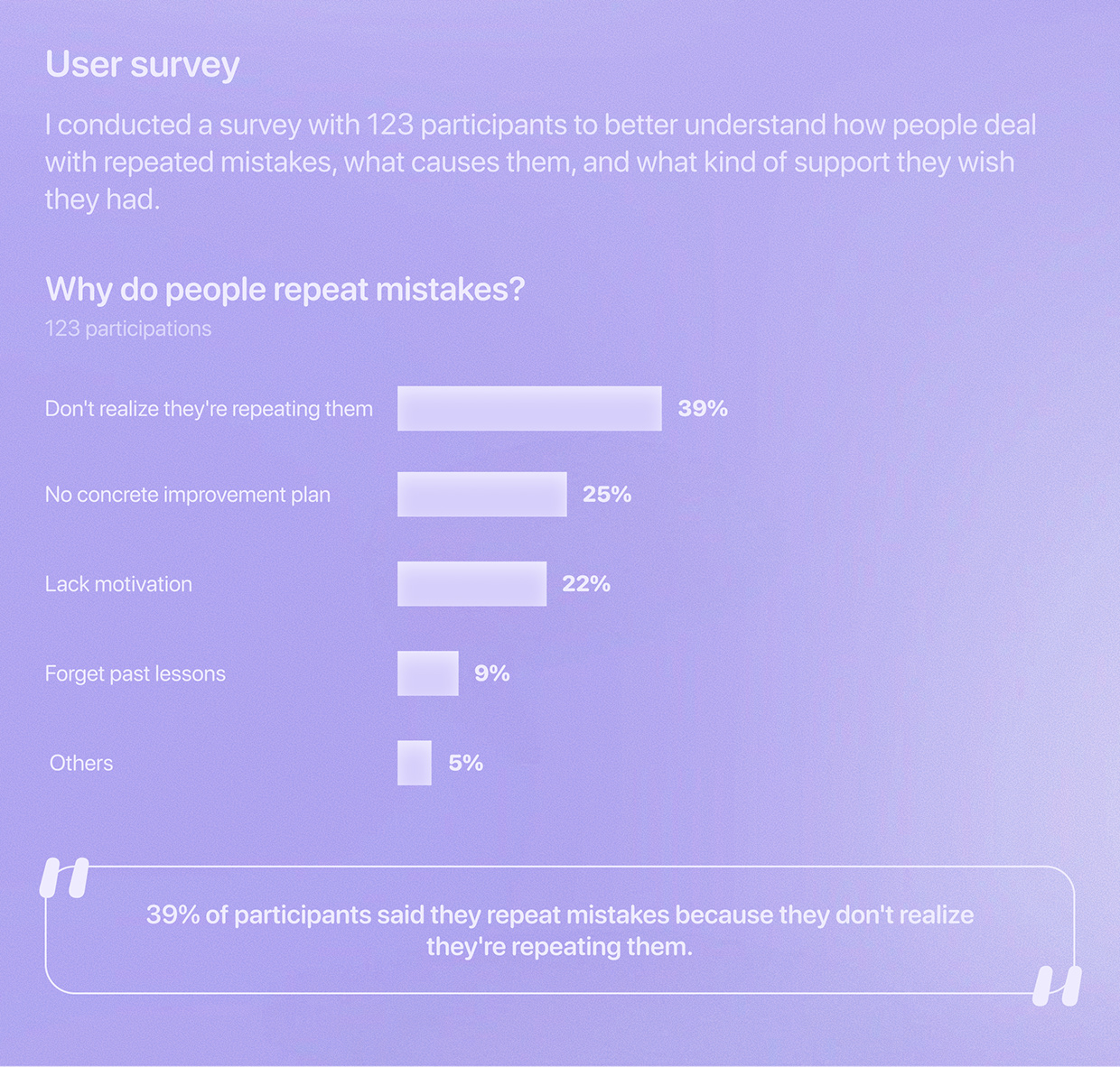 Remind — Self Improvement Mobile App | UI UX Case Study Image 3